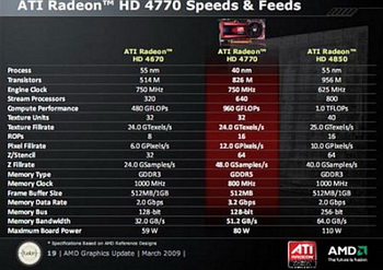 radeon HD 4770 slides 